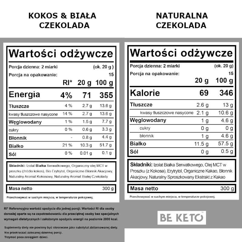 Keto Izolat Białka z olejem MCT BeKeto 300 g - Różne smaki (Smak: swieza-truskawka)