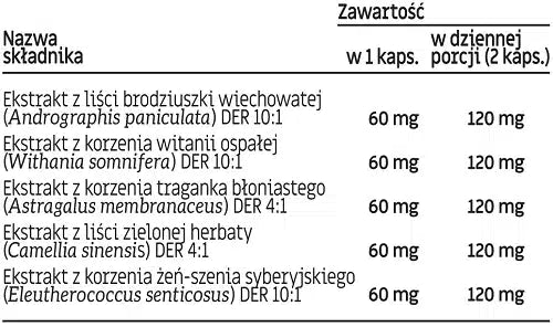 Cardio GLOE - Wsparcie dla pracy serca i układu krążenia - 60 kapsułek