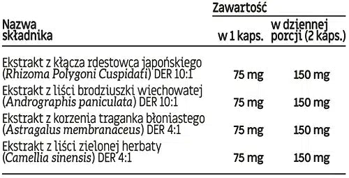 Menopauza GLOE - Pomaga łagodzić objawy menopauzy - 60 kapsułek