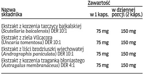 Stawy GLOE - Wspomaga elastyczność stawów - 60 kapsułek